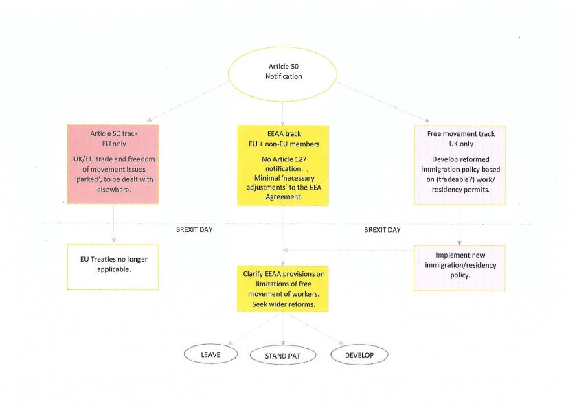 Brexit in one diagram